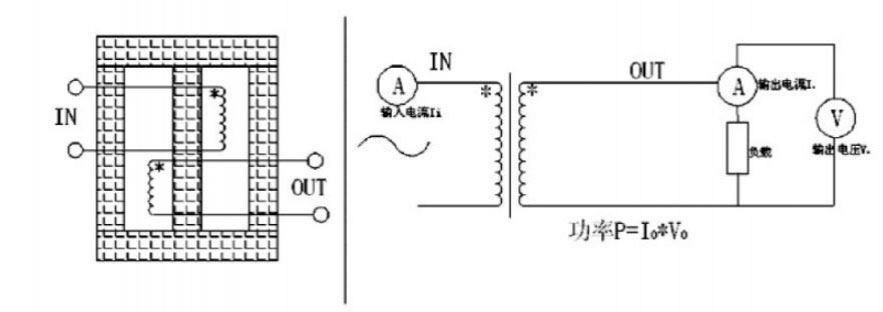 Push Pull Transformer