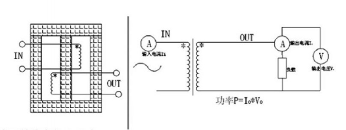 PCB Transformer