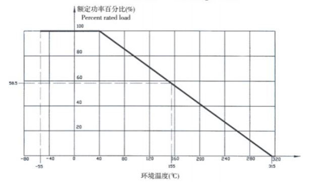 Enamel Wire Wound Resistor