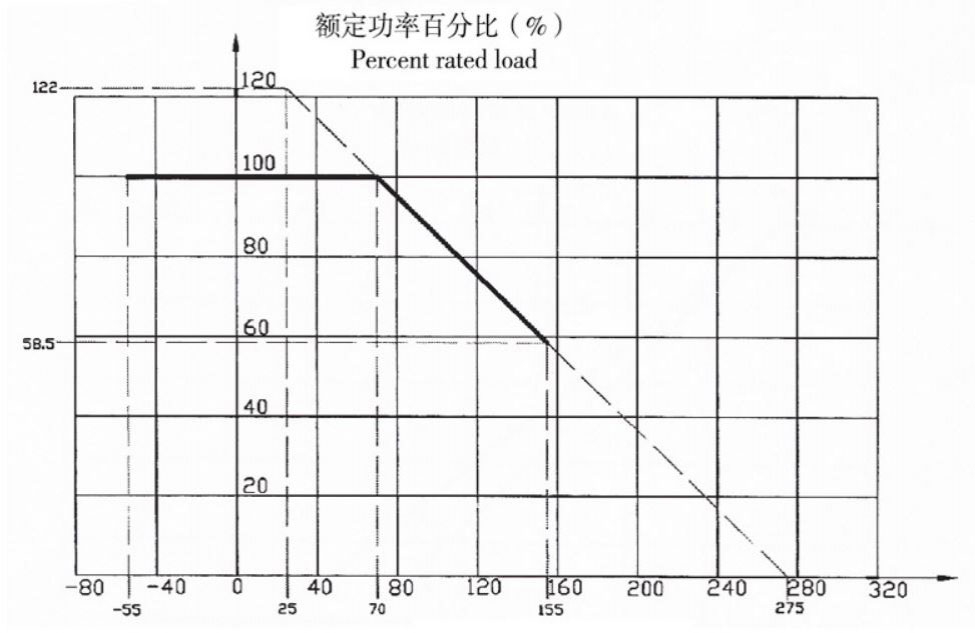 Coating Wire Wound Resistor
