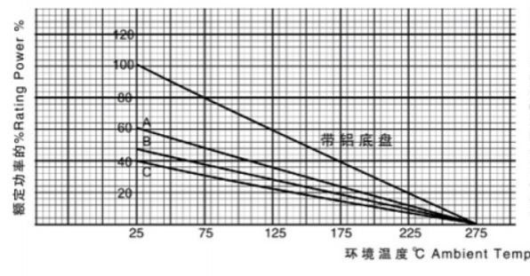 Aluminum Housed Chassis Mounted Wire Wound Resistor