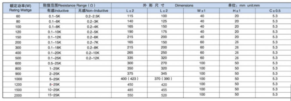 Aluminum Housed Metal Clad Braking Resistor