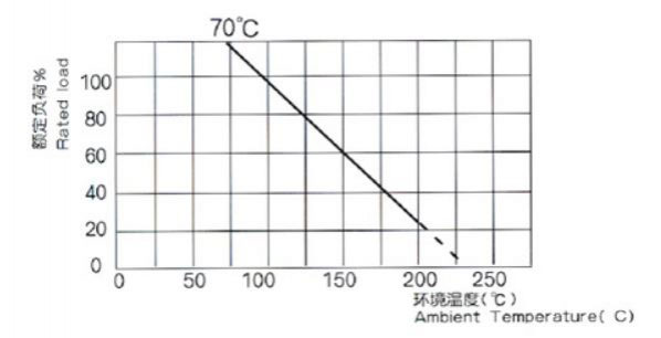 Metal Oxide Film Resistor