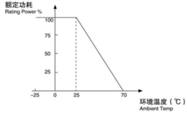 WF Fusible Resistor